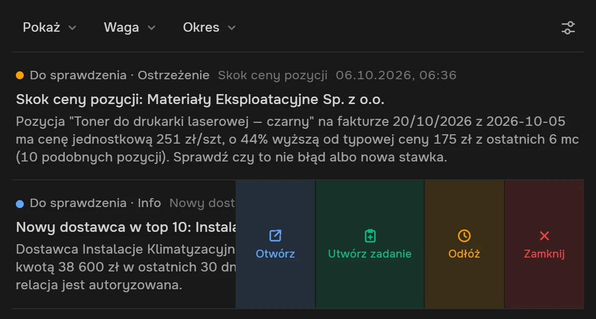 Sprawa „Skok ceny pozycji”: toner na fakturze 20/10/2026 po 251 zł za sztukę, o 44% drożej niż typowa cena 175 zł z ostatnich 6 miesięcy (10 podobnych pozycji); pod nią sprawa nowego dostawcy z przyciskami Otwórz, Utwórz zadanie, Odłóż i Zamknij