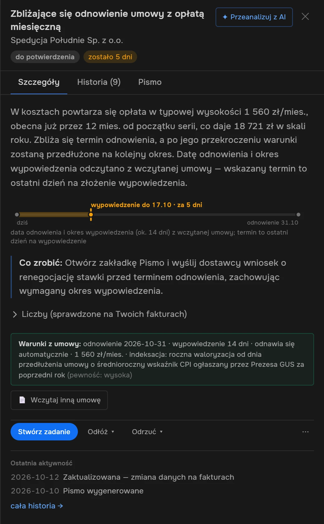 Panel karty „Zbliżające się odnowienie umowy z opłatą miesięczną” dla spedycji: opis, oś z ostatnim dniem na wypowiedzenie 17.10 (za 5 dni) i odnowieniem 31.10, krok „Co zrobić”, warunki z umowy (odnowienie 2026-10-31, wypowiedzenie 14 dni, automatyczne odnowienie, 1 560 zł miesięcznie, waloryzacja o wskaźnik GUS, pewność wysoka) i przyciski Stwórz zadanie, Odłóż, Odrzuć