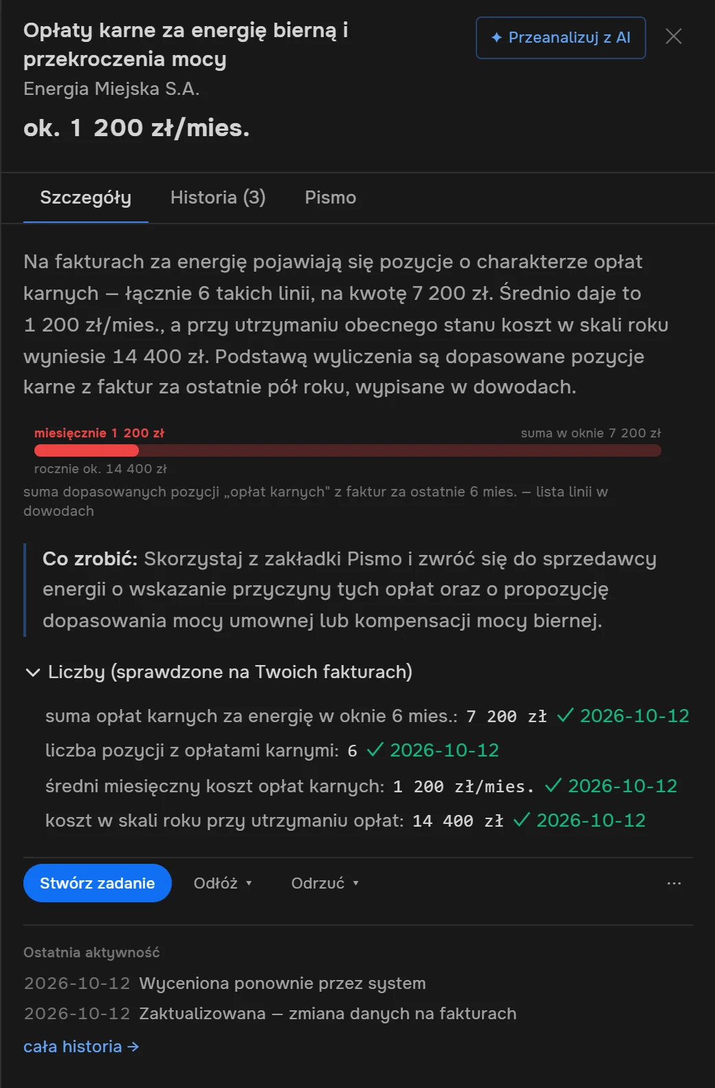Panel rekomendacji „Opłaty karne za energię bierną i przekroczenia mocy”: około 1 200 zł miesięcznie, opis, pasek kwoty miesięcznej i rocznej, „Co zrobić” i rozwinięta lista „Liczby (sprawdzone na Twoich fakturach)” z datą sprawdzenia przy każdej wartości