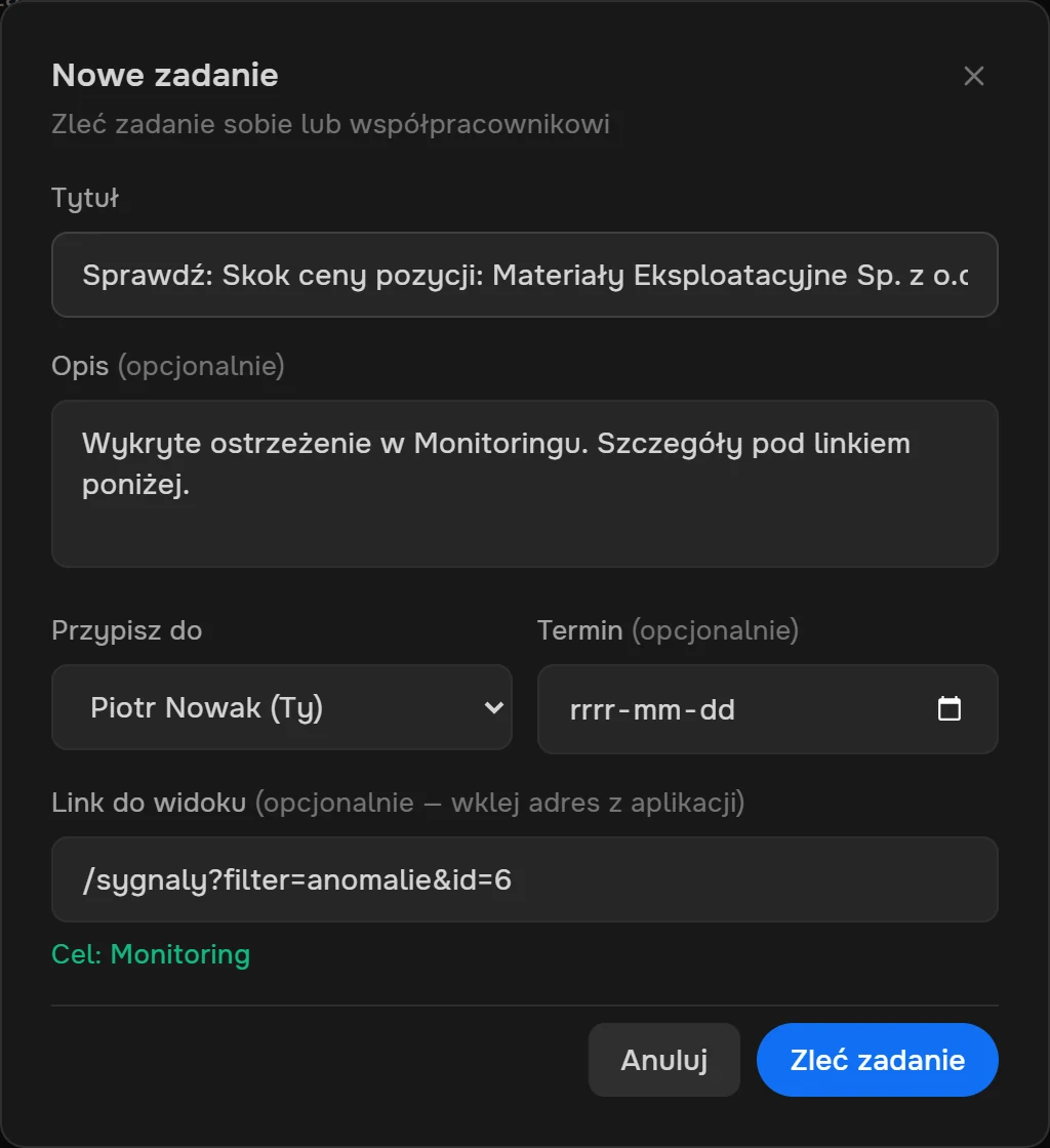 Okno „Nowe zadanie” otwarte z propozycji: tytuł „Sprawdź: Skok ceny pozycji: Materiały Eksploatacyjne Sp. z o.o.”, opis „Wykryte ostrzeżenie w Monitoringu”, osoba, termin, link do widoku Monitoringu i przycisk „Zleć zadanie”